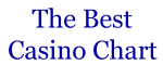 Who's number one in the worldwide Best Casino Chart?
